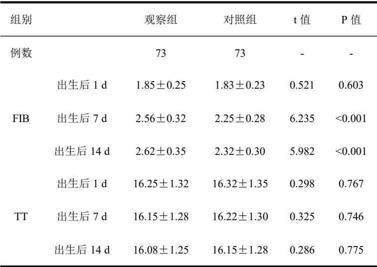 研究一FIB与TT数据表原件