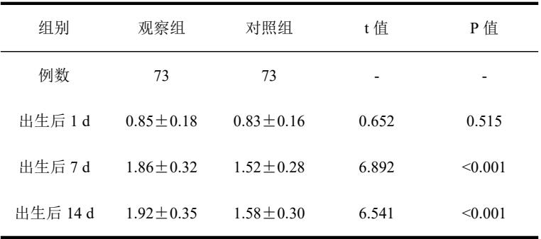 研究一血清维生素K1数据表原件